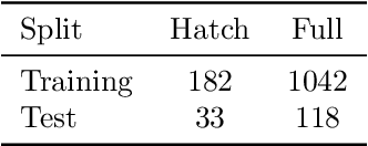 Figure 2 for Automatic Counting and Classification of Mosquito Eggs in Field Traps
