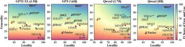 Figure 2 for An Information-Theoretic Framework for Robust Large Language Model Editing