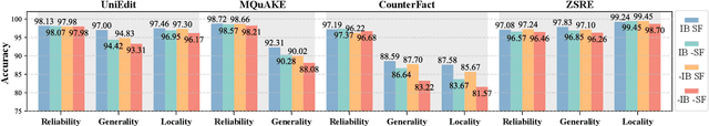 Figure 4 for An Information-Theoretic Framework for Robust Large Language Model Editing