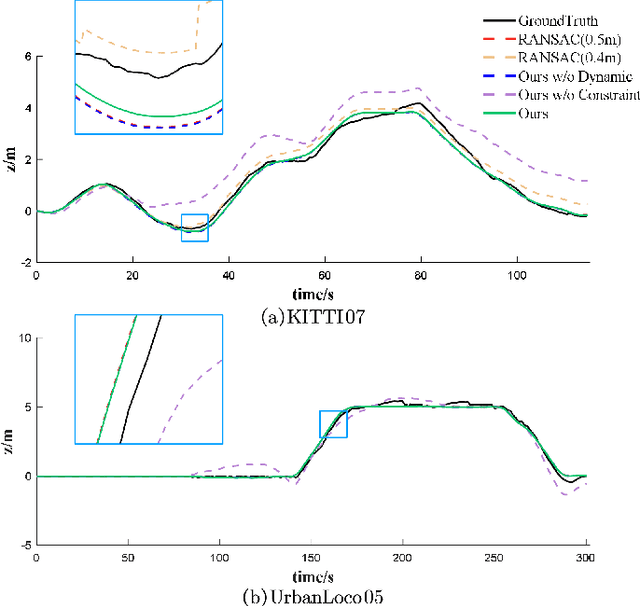 Figure 4 for TRLO: An Efficient LiDAR Odometry with 3D Dynamic Object Tracking and Removal