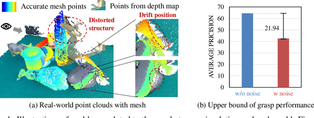 Figure 1 for Real-to-Sim Grasp: Rethinking the Gap between Simulation and Real World in Grasp Detection