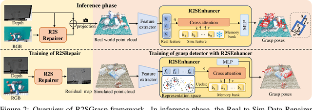 Figure 3 for Real-to-Sim Grasp: Rethinking the Gap between Simulation and Real World in Grasp Detection