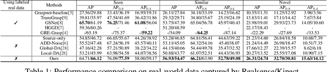 Figure 2 for Real-to-Sim Grasp: Rethinking the Gap between Simulation and Real World in Grasp Detection