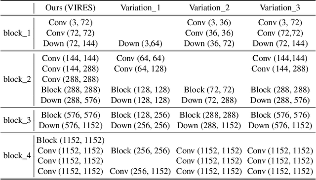 Figure 3 for VIRES: Video Instance Repainting with Sketch and Text Guidance