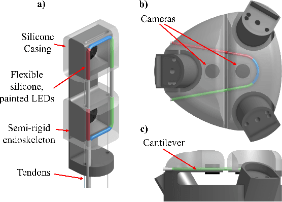 Figure 2 for A Passively Bendable, Compliant Tactile Palm with RObotic Modular Endoskeleton Optical (ROMEO) Fingers