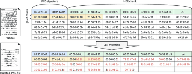 Figure 2 for LLAMAFUZZ: Large Language Model Enhanced Greybox Fuzzing