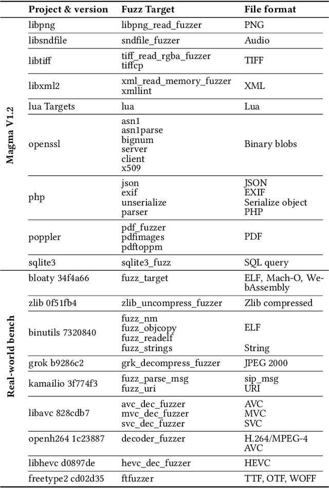 Figure 1 for LLAMAFUZZ: Large Language Model Enhanced Greybox Fuzzing