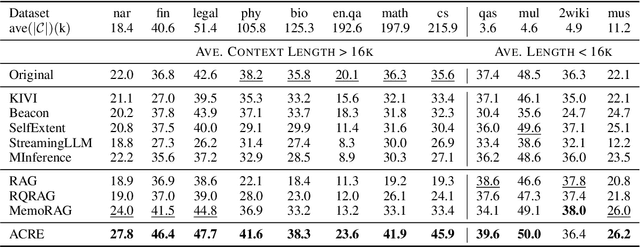 Figure 2 for Boosting Long-Context Management via Query-Guided Activation Refilling