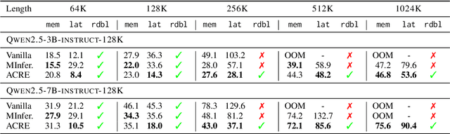 Figure 4 for Boosting Long-Context Management via Query-Guided Activation Refilling