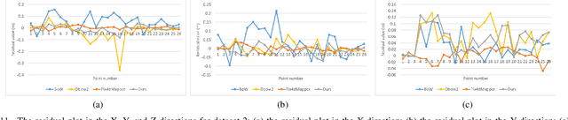 Figure 3 for Efficient Match Pair Retrieval for Large-scale UAV Images via Graph Indexed Global Descriptor