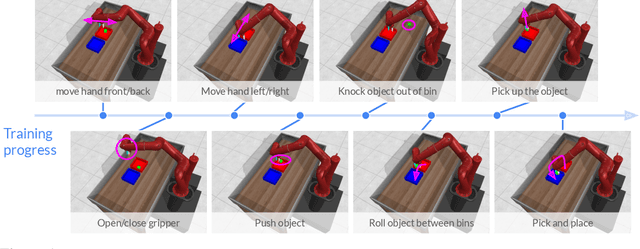 Figure 1 for A Single Goal is All You Need: Skills and Exploration Emerge from Contrastive RL without Rewards, Demonstrations, or Subgoals