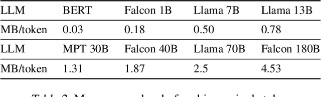 Figure 4 for Prompt Cache: Modular Attention Reuse for Low-Latency Inference