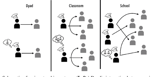 Figure 1 for Representational Alignment Supports Effective Machine Teaching