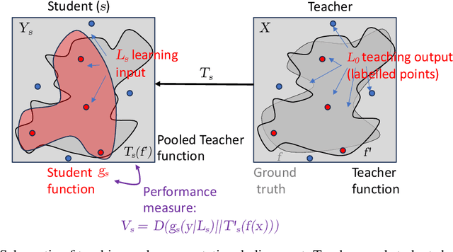 Figure 3 for Representational Alignment Supports Effective Machine Teaching
