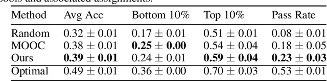 Figure 4 for Representational Alignment Supports Effective Machine Teaching