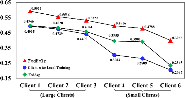 Figure 1 for Asymmetrical Reciprocity-based Federated Learning for Resolving Disparities in Medical Diagnosis