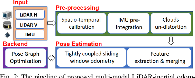 Figure 2 for Robust Multi-Modal Multi-LiDAR-Inertial Odometry and Mapping for Indoor Environments