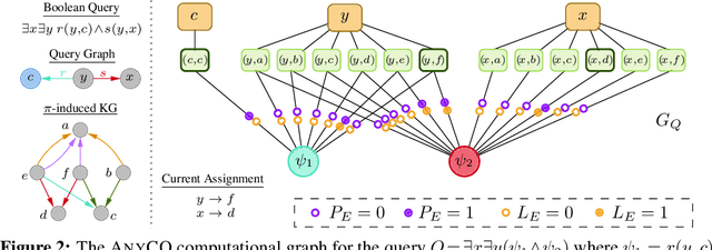 Figure 3 for One Model, Any Conjunctive Query: Graph Neural Networks for Answering Complex Queries over Knowledge Graphs