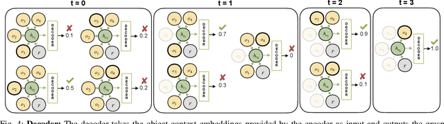 Figure 4 for BaSeNet: A Learning-based Mobile Manipulator Base Pose Sequence Planning for Pickup Tasks