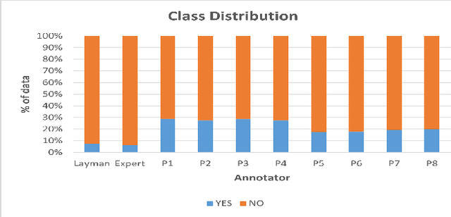 Figure 2 for Can GPT-4 Help Detect Quit Vaping Intentions? An Exploration of Automatic Data Annotation Approach