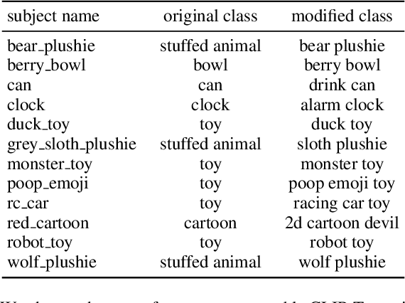 Figure 4 for A Data Perspective on Enhanced Identity Preservation for Diffusion Personalization