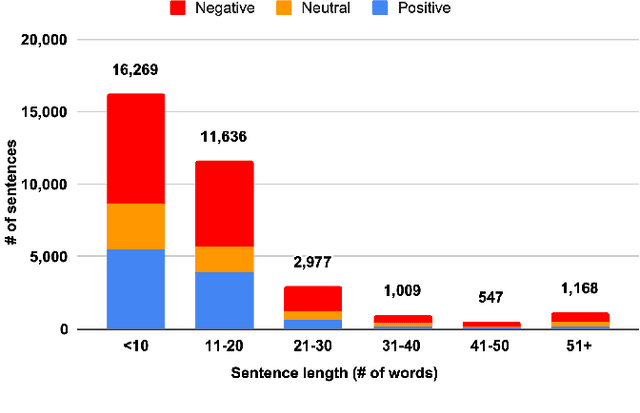 Figure 3 for Zero- and Few-Shot Prompting with LLMs: A Comparative Study with Fine-tuned Models for Bangla Sentiment Analysis