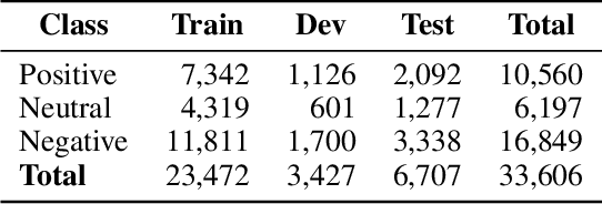 Figure 4 for Zero- and Few-Shot Prompting with LLMs: A Comparative Study with Fine-tuned Models for Bangla Sentiment Analysis