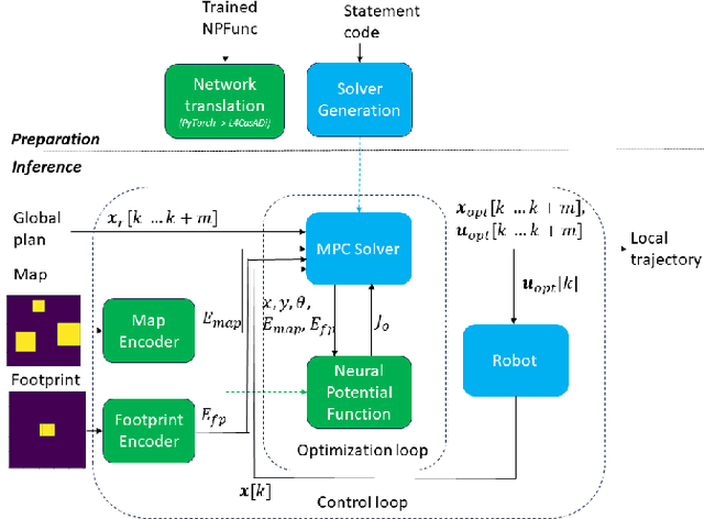 Figure 3 for Neural Potential Field for Obstacle-Aware Local Motion Planning