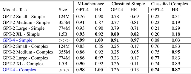 Figure 4 for Generation, Distillation and Evaluation of Motivational Interviewing-Style Reflections with a Foundational Language Model