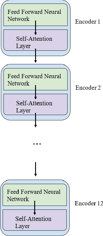 Figure 1 for Positional Attention for Efficient BERT-Based Named Entity Recognition