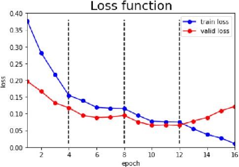 Figure 4 for Positional Attention for Efficient BERT-Based Named Entity Recognition