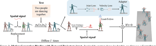 Figure 4 for Leader and Follower: Interactive Motion Generation under Trajectory Constraints