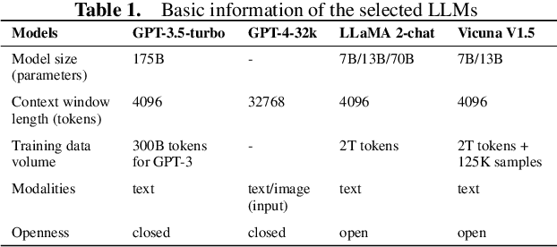 Figure 2 for FsPONER: Few-shot Prompt Optimization for Named Entity Recognition in Domain-specific Scenarios