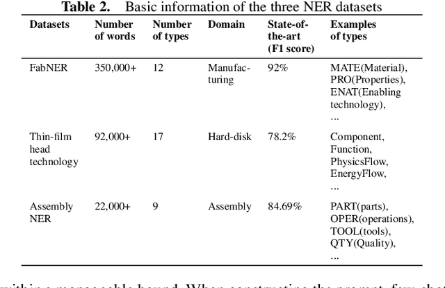 Figure 4 for FsPONER: Few-shot Prompt Optimization for Named Entity Recognition in Domain-specific Scenarios