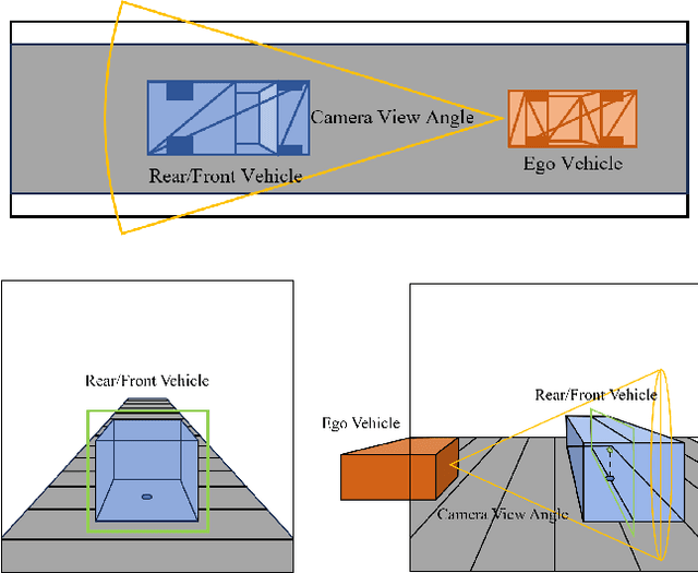 Figure 3 for Advanced Longitudinal Control and Collision Avoidance for High-Risk Edge Cases in Autonomous Driving