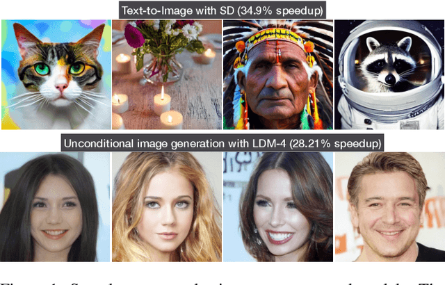 Figure 1 for LD-Pruner: Efficient Pruning of Latent Diffusion Models using Task-Agnostic Insights