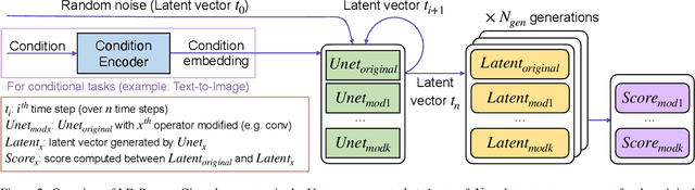 Figure 3 for LD-Pruner: Efficient Pruning of Latent Diffusion Models using Task-Agnostic Insights