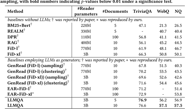 Figure 2 for Harnessing Multi-Role Capabilities of Large Language Models for Open-Domain Question Answering