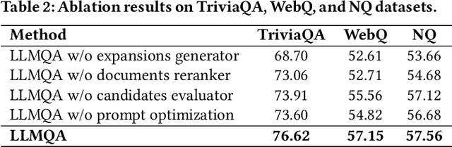 Figure 4 for Harnessing Multi-Role Capabilities of Large Language Models for Open-Domain Question Answering