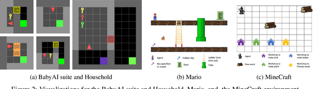 Figure 3 for Efficient Reinforcement Learning via Large Language Model-based Search