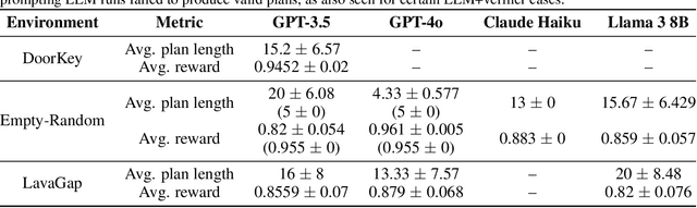 Figure 2 for Efficient Reinforcement Learning via Large Language Model-based Search