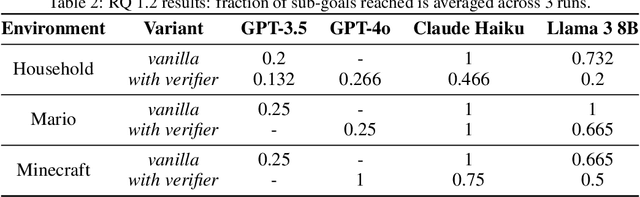 Figure 4 for Efficient Reinforcement Learning via Large Language Model-based Search