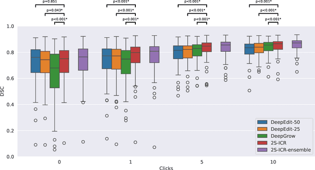 Figure 1 for Interactive 3D Segmentation for Primary Gross Tumor Volume in Oropharyngeal Cancer