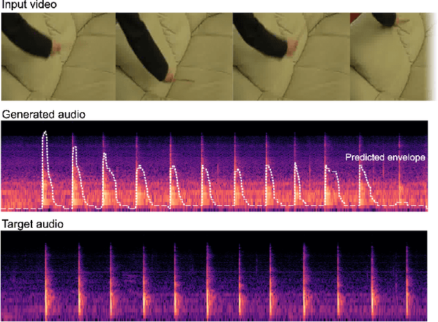 Figure 1 for Stable-V2A: Synthesis of Synchronized Sound Effects with Temporal and Semantic Controls