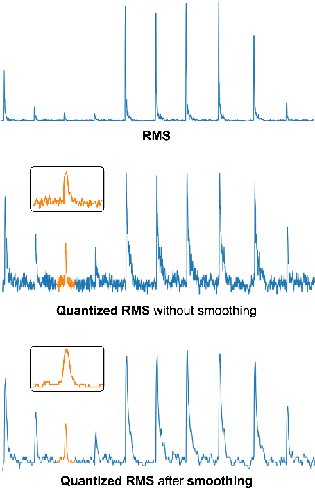 Figure 3 for Stable-V2A: Synthesis of Synchronized Sound Effects with Temporal and Semantic Controls