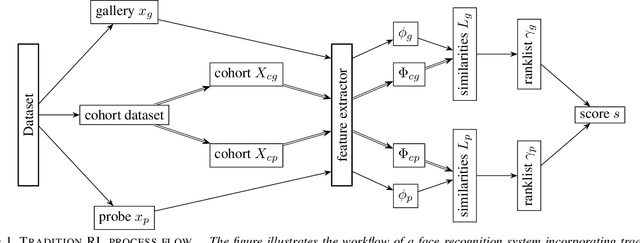 Figure 1 for Quo Vadis RankList-based System in Face Recognition?