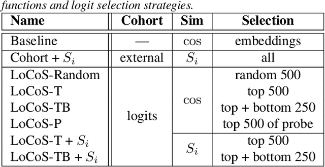 Figure 2 for Quo Vadis RankList-based System in Face Recognition?