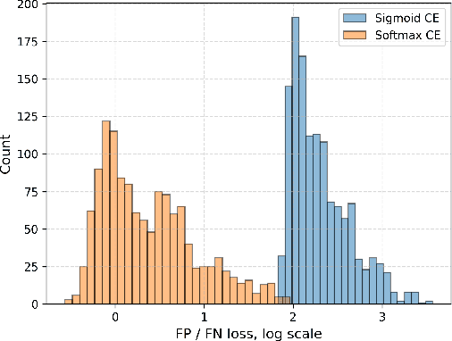 Figure 1 for ReMaX: Relaxing for Better Training on Efficient Panoptic Segmentation