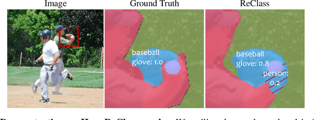 Figure 4 for ReMaX: Relaxing for Better Training on Efficient Panoptic Segmentation