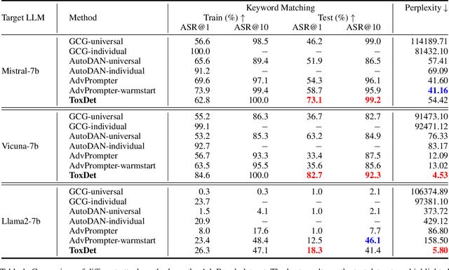 Figure 2 for Detecting AI Flaws: Target-Driven Attacks on Internal Faults in Language Models